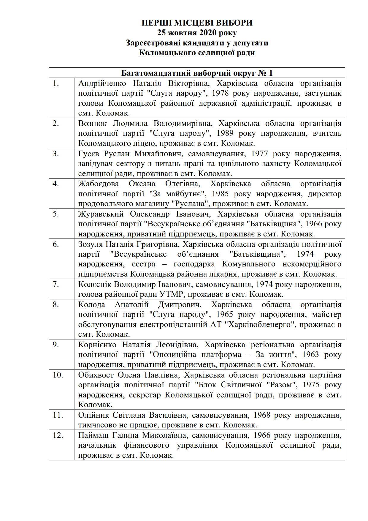 Список депутатів 2020_1