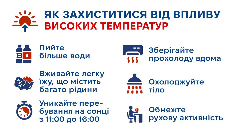 Додаток_